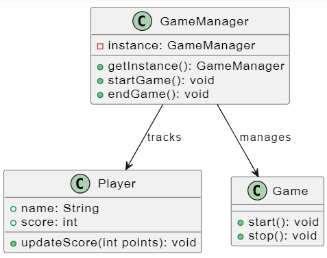 Application of Singleton in Game Programming