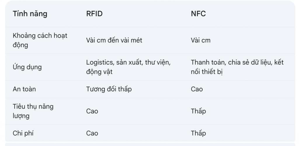 Hướng dẫn sử dụng NFC trên điện thoại